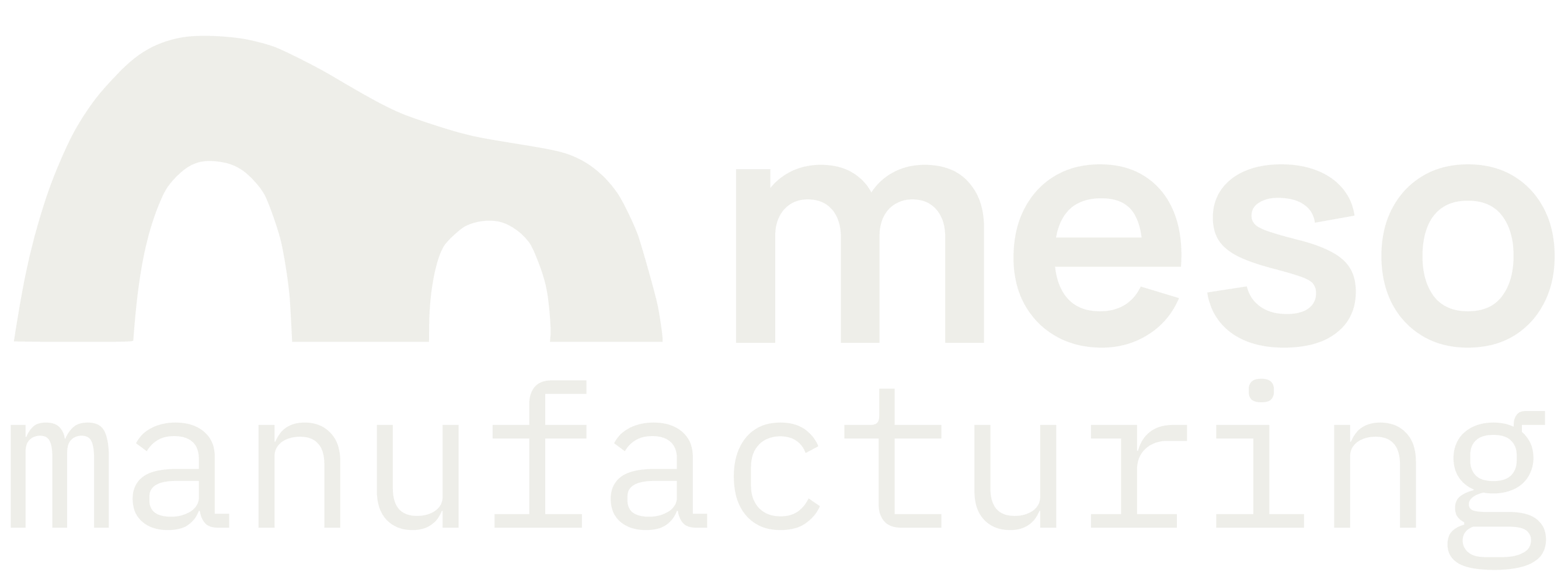 Meso Manufacturing